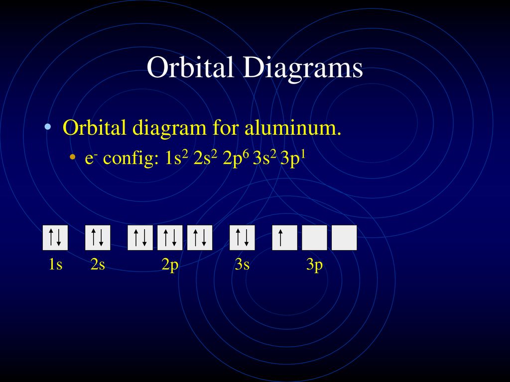 Orbital diagram