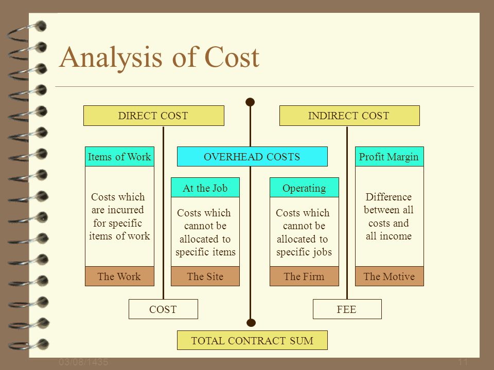 Cost item. Direct costs. Indirect costs. Direct and indirect costs. What is direct cost.