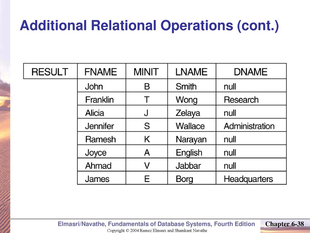 Additional Relational Operations (cont.)