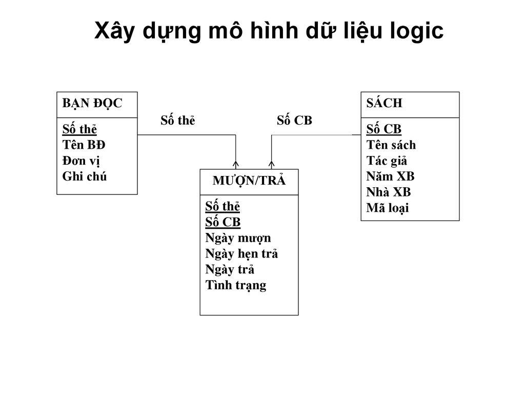 Mô Hình 3 Lớp Dùng Để Làm Gì