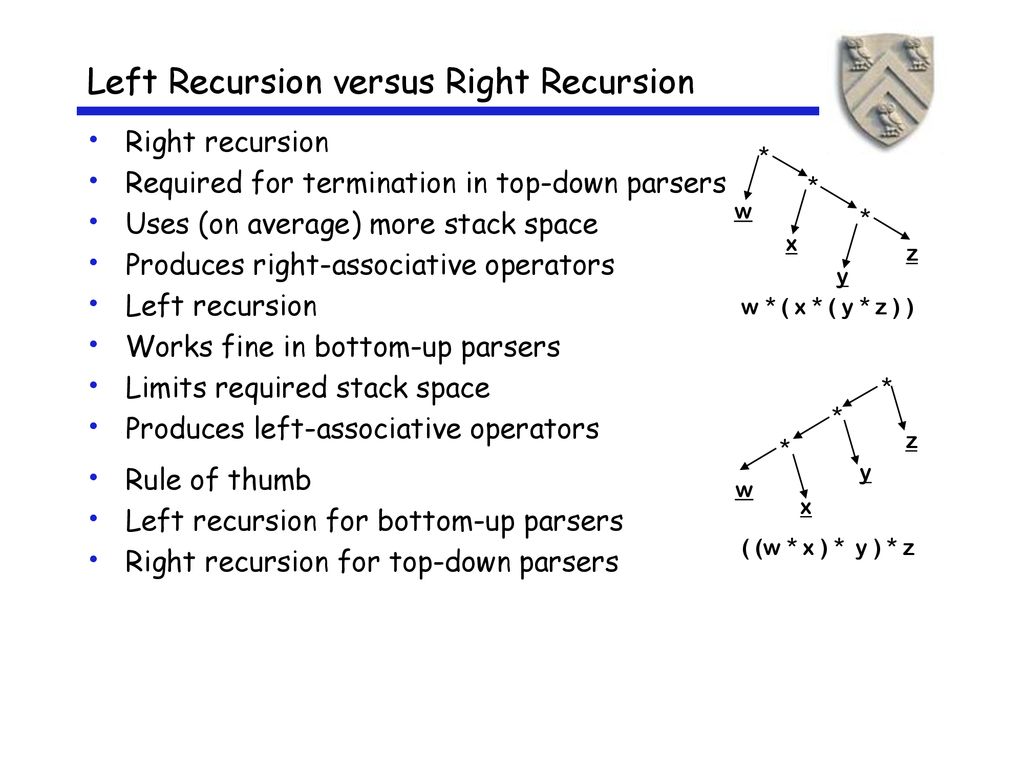 Parsing vii the last parsing lecture ppt download
