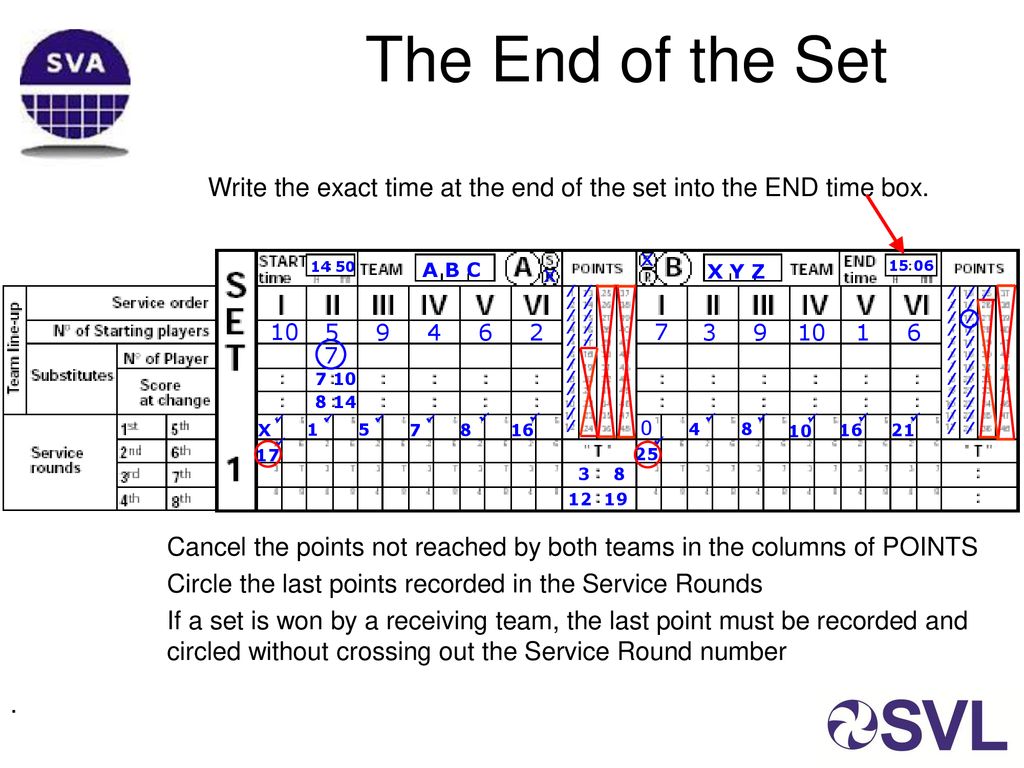 The Scottish Volleyball Association Scorers Training Course Ppt Download