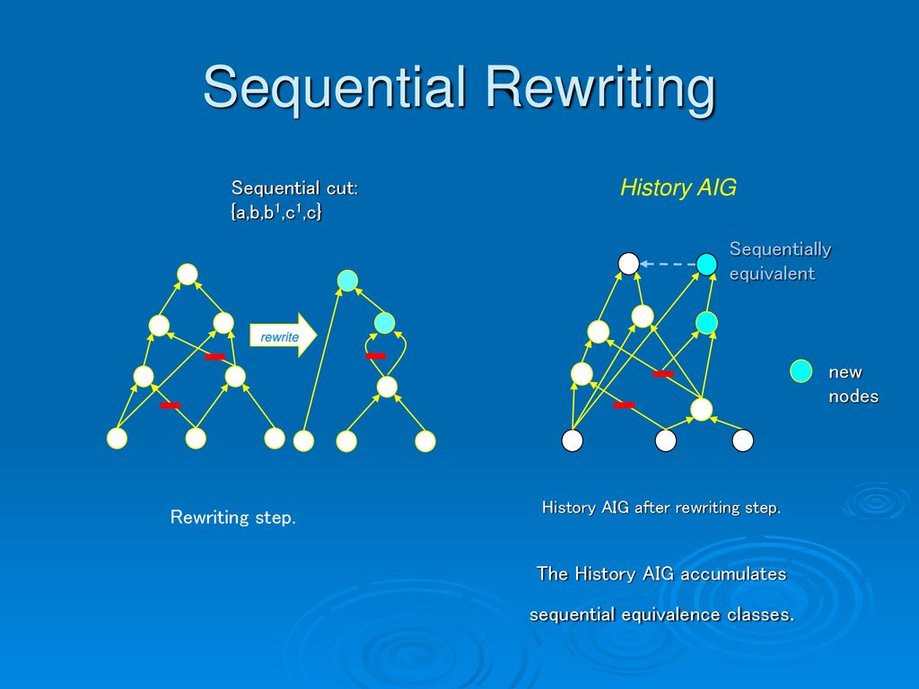 Sequential Rewriting History AIG Sequential cut: {a,b,b1,c1,c}