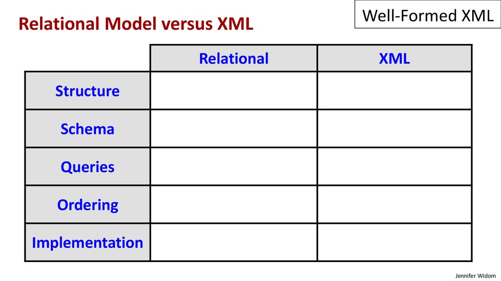 Best form. XML well-formed.