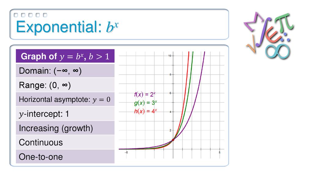 Exponential Functions Ppt Download Exponential Functions Ppt Download