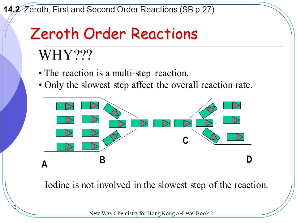 Zeroth Order Reactions WHY