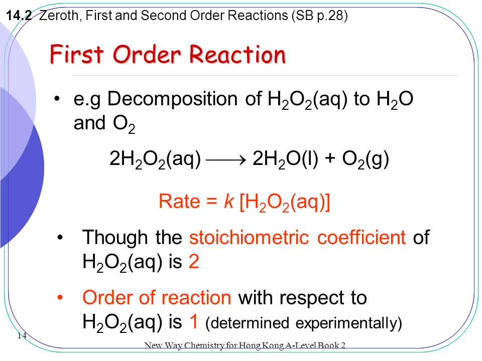 First Order Reaction e.g Decomposition of H2O2(aq) to H2O and O2