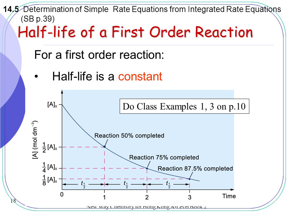 Half-life of a First Order Reaction
