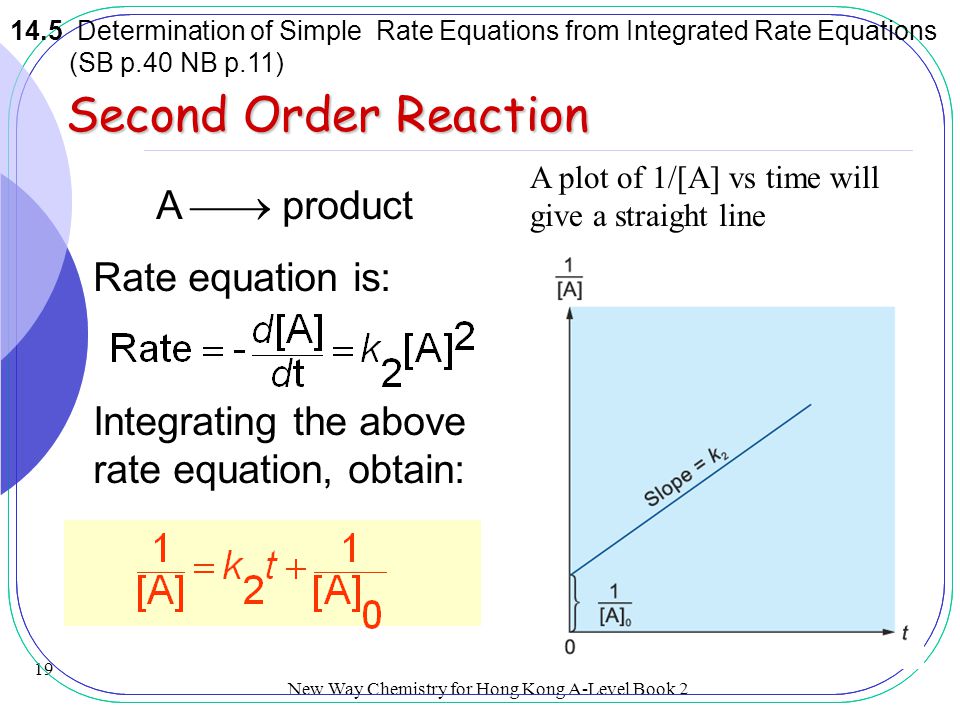 Second Order Reaction A  product Rate equation is: