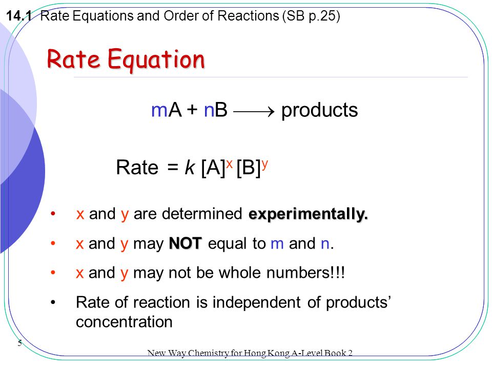 Rate Equation mA + nB  products Rate = k [A]x [B]y
