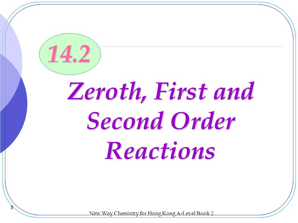 Zeroth, First and Second Order Reactions