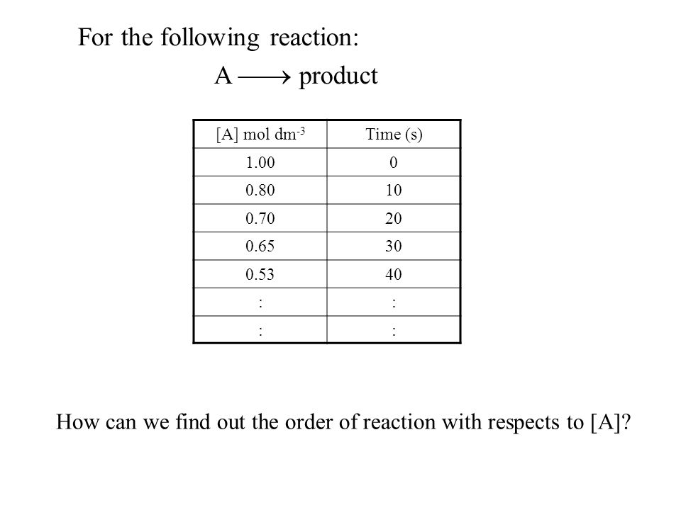 For the following reaction: A  product
