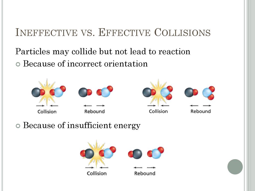 Ineffective vs. Effective Collisions