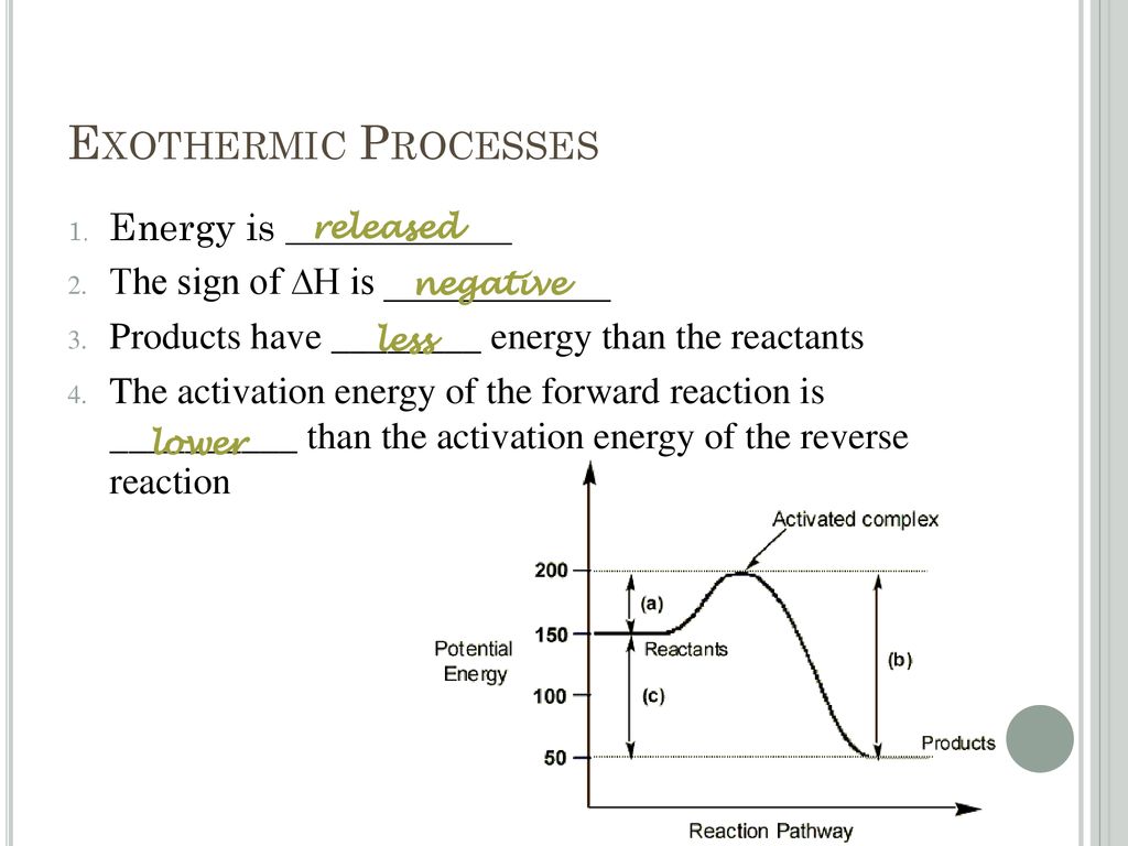 Exothermic Processes Energy is ____________