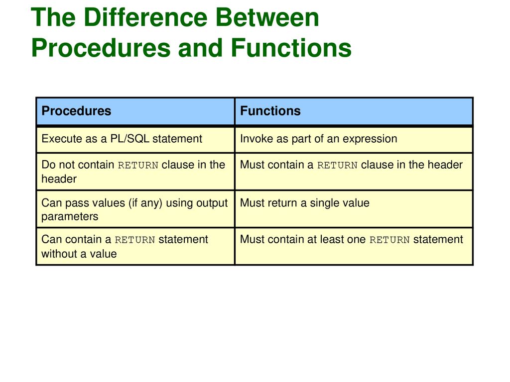 difference-between-procedure-and-function-in-oracle-oracle-50-off