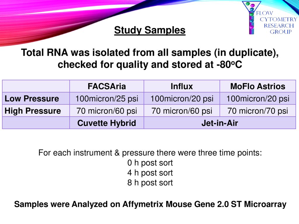 Evaluating the effects of cell sorting on gene expression ppt download