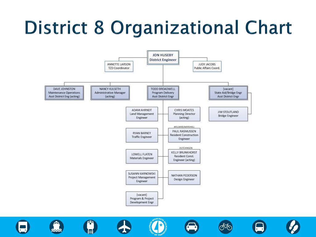 Mndot Org Chart