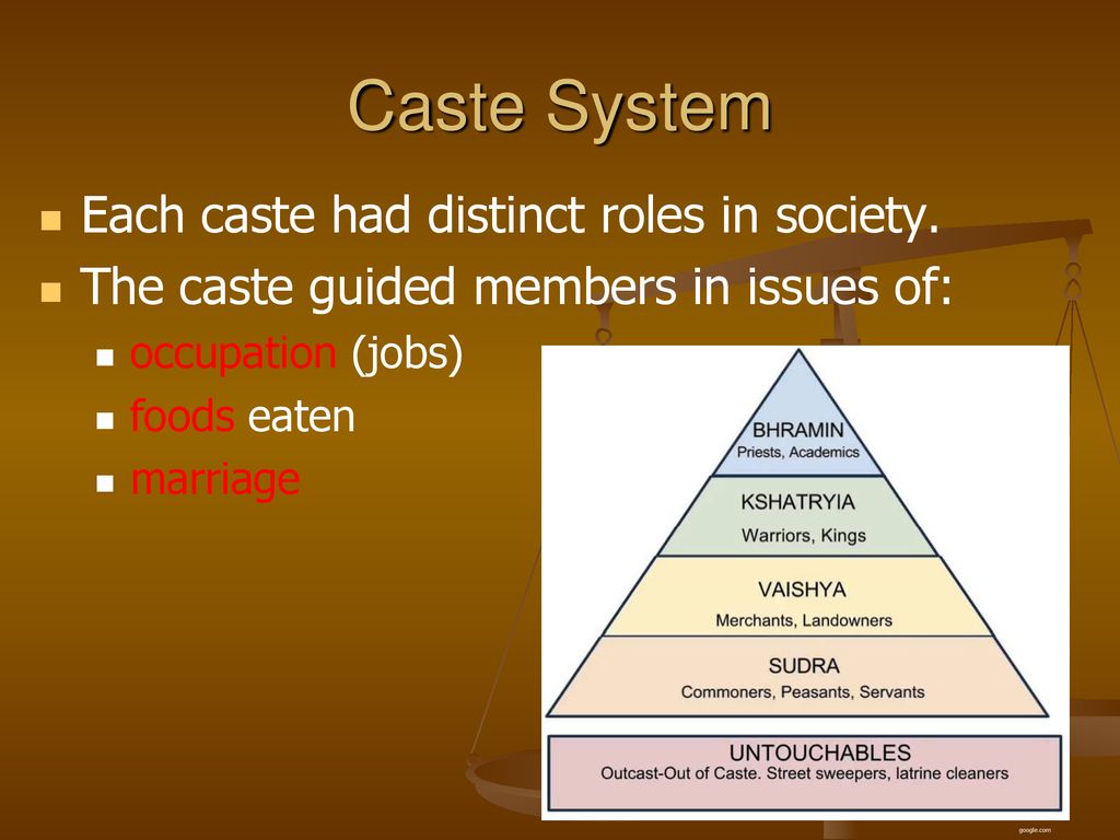 India Review The Gupta Dynasty. - ppt download