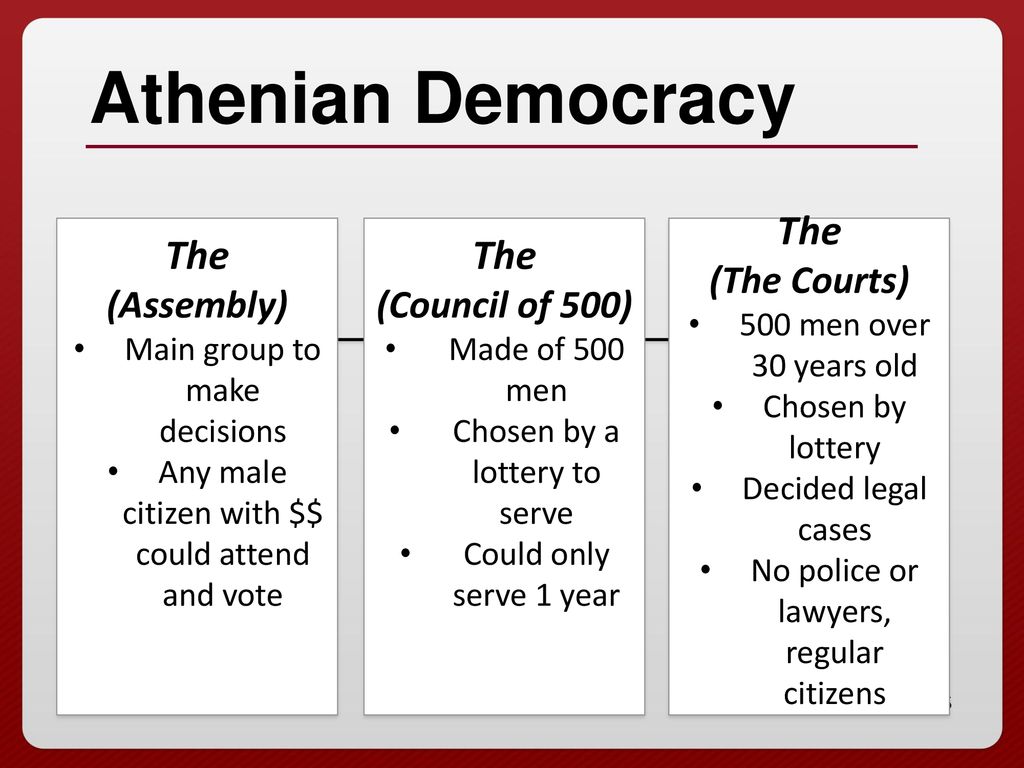 Athenian democracy diagram