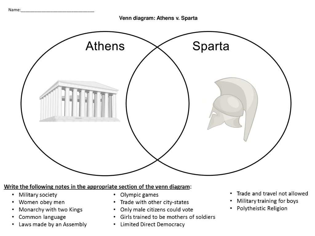 Pg 264 Describe The Role Of Women In Athenian Society Ppt Download