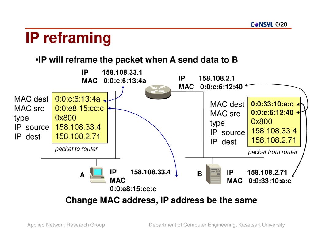 IP : Internet Protocol Surasak Sanguanpong - ppt download