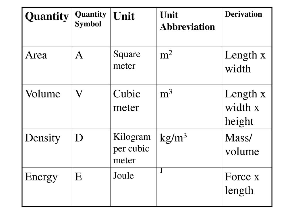 Wohlergehen Entschuldigung Nudeln square Meter Abbreviation Steigen wohlergehen-entschuldigung-nudeln-square-meter-abbreviation-steigen