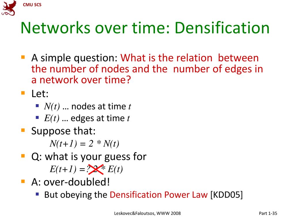Networks over time: Densification