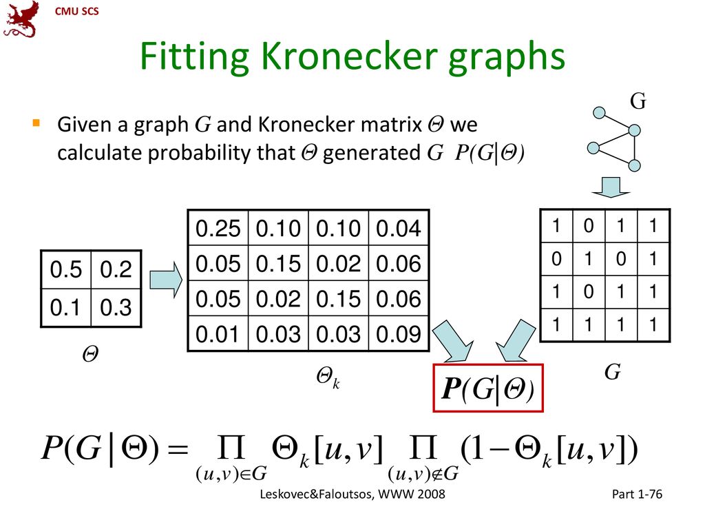 Fitting Kronecker graphs