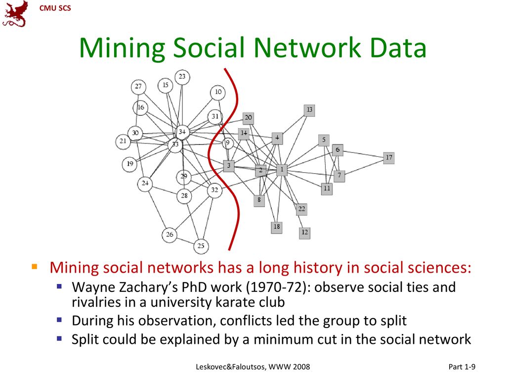 Mining Social Network Data