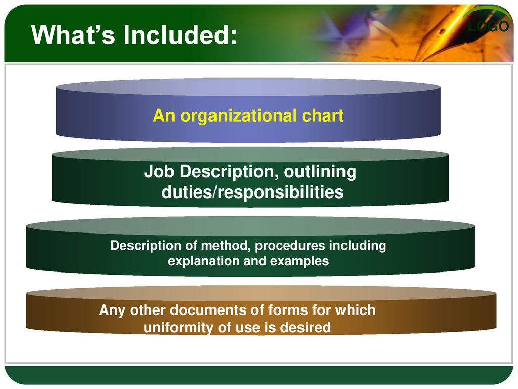 What’s Included: An organizational chart Job Description, outlining