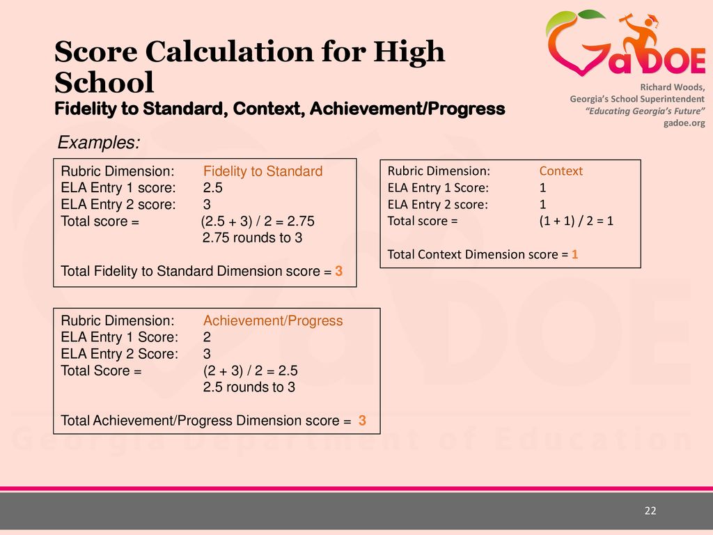 Score Calculation for High School Fidelity to Standard, Context, Achievement/Progress