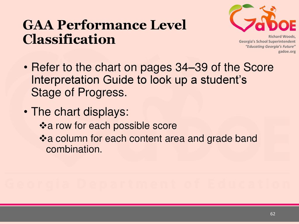 GAA Performance Level Classification