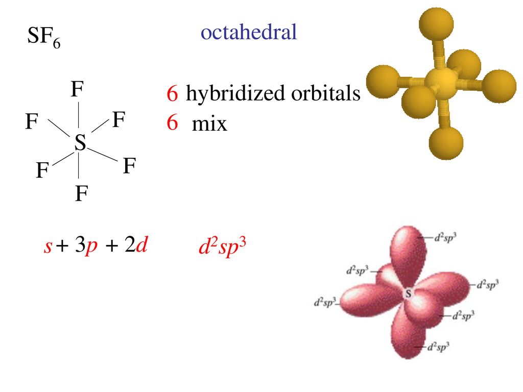 SF6 octahedral S F 6 hybridized orbitals 6 mix s + 3p + 2d d2sp3 