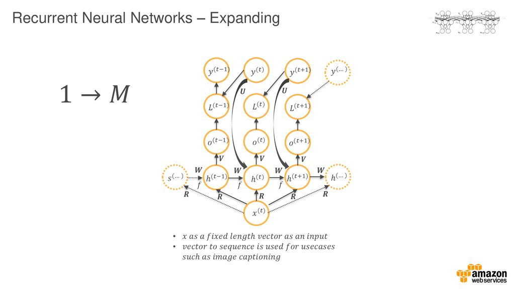 Rnn And Lstm Using Mxnet Cyrus M Vahid Principal Solutions Architect Ppt Download