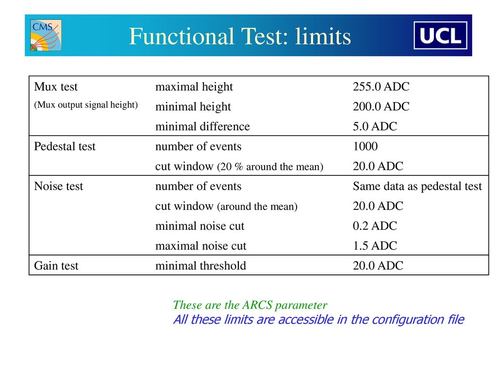 Functional Test: limits
