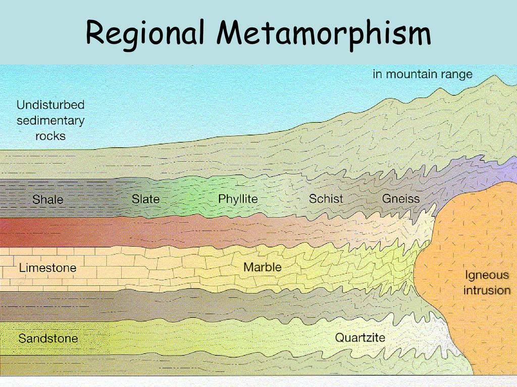 7 2 Classification Of Metamorphic Rocks Physical Geology