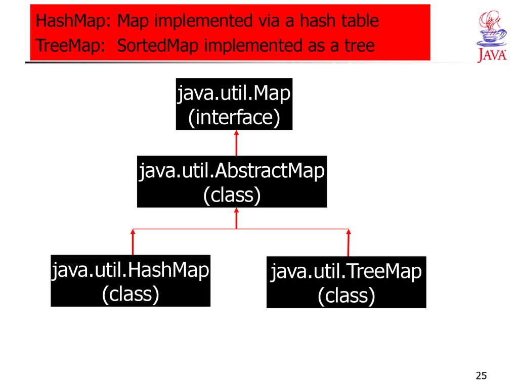Java ppt download