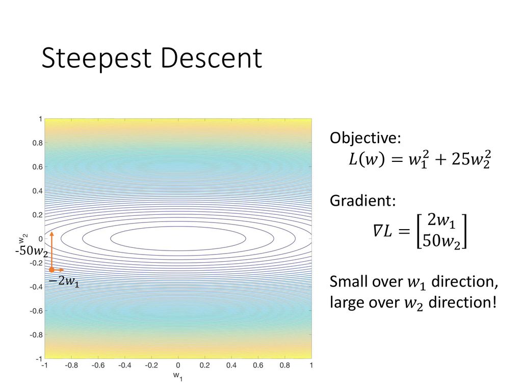 PPT - Steepest Descent Method PowerPoint Presentation, free download -  ID:9212605