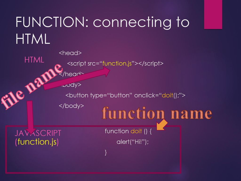 JavaScript Functions. - ppt download
