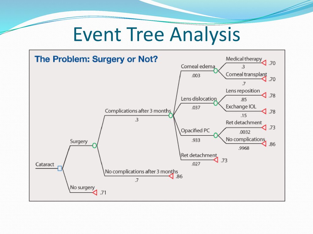 GE 6075 Professional Ethics in Engineering - ppt download