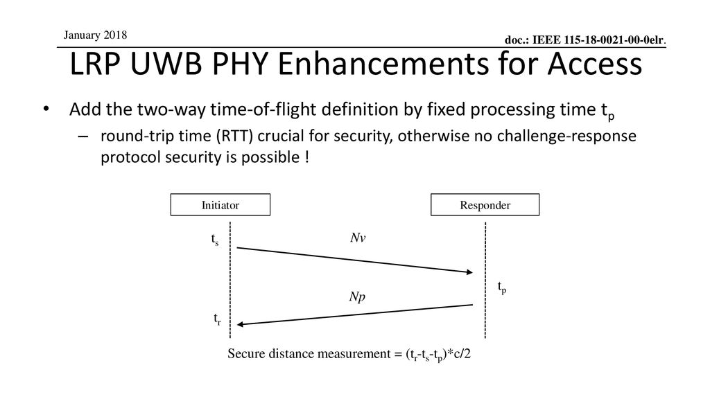 LRP UWB PHY Enhancements for Access
