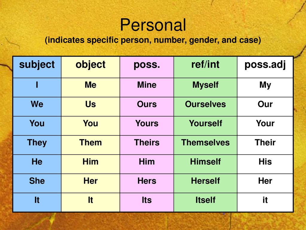 Tuesday 4 September 07 Pronouns Tuesday 4 September Ppt Download