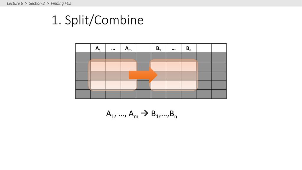 1. Split/Combine A1, …, Am  B1,…,Bn A1 … Am B1 Bn