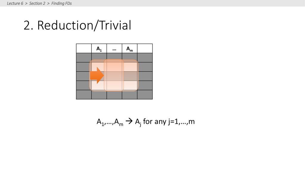 2. Reduction/Trivial A1,…,Am  Aj for any j=1,…,m A1 … Am