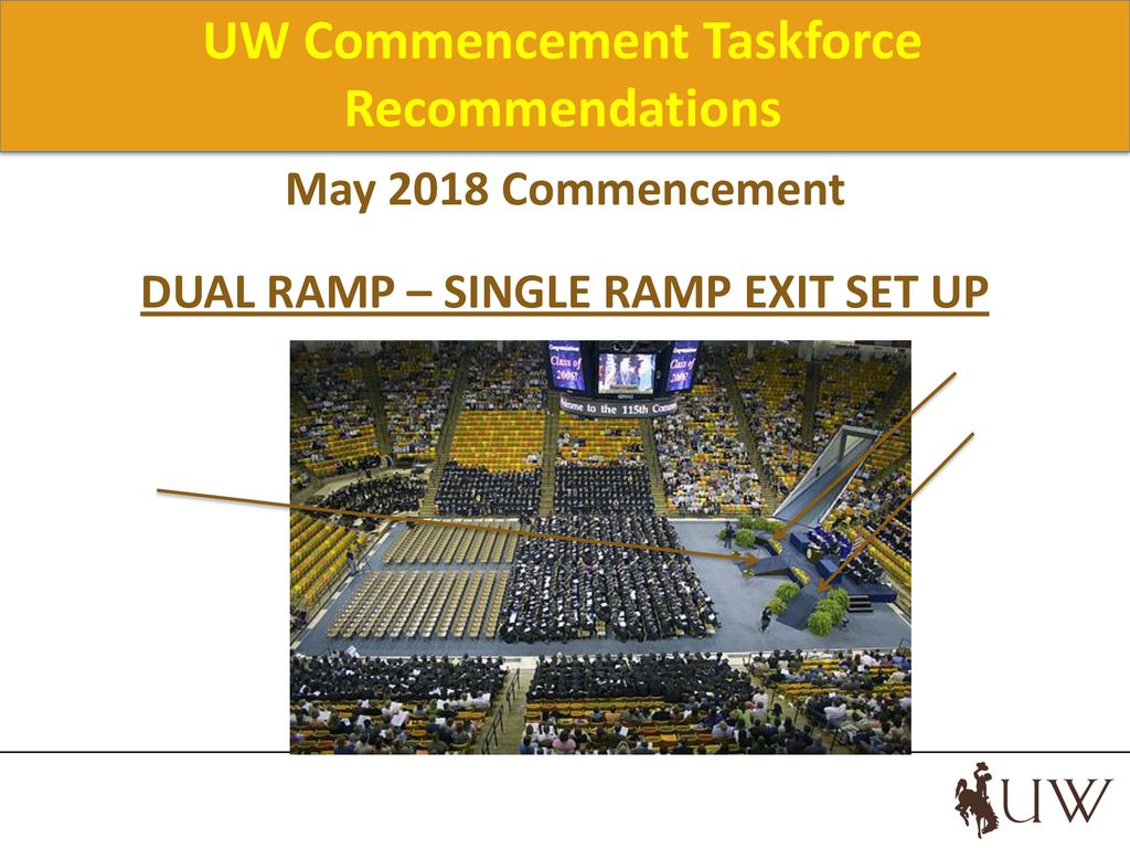 University of Wyoming Commencement Review Task Force ppt download