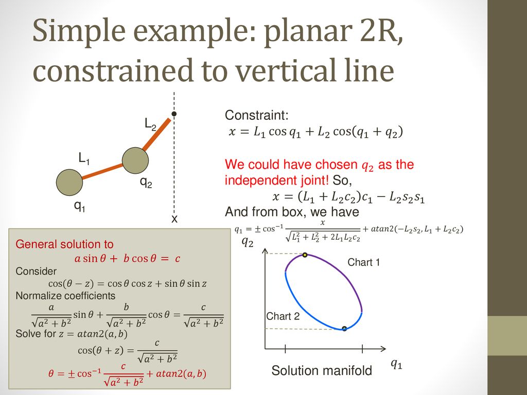 Inverse Kinematics Jacobians Ppt Download