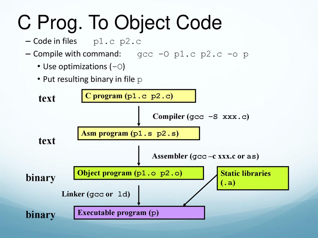 C object type. Object code. Объектный код программы это. .C файл. Объектный код пример.