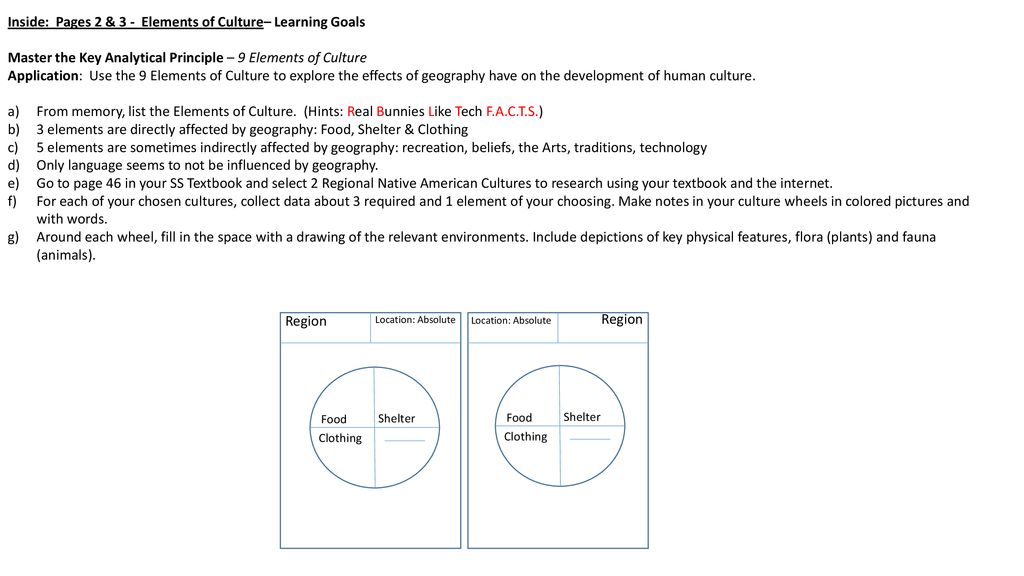 Inside: Pages 2 & 3 - Elements of Culture– Learning Goals