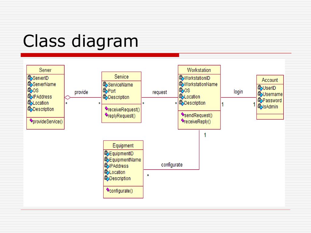 A Web-based Integrated Console for Controlling a Set of Networks - ppt ...