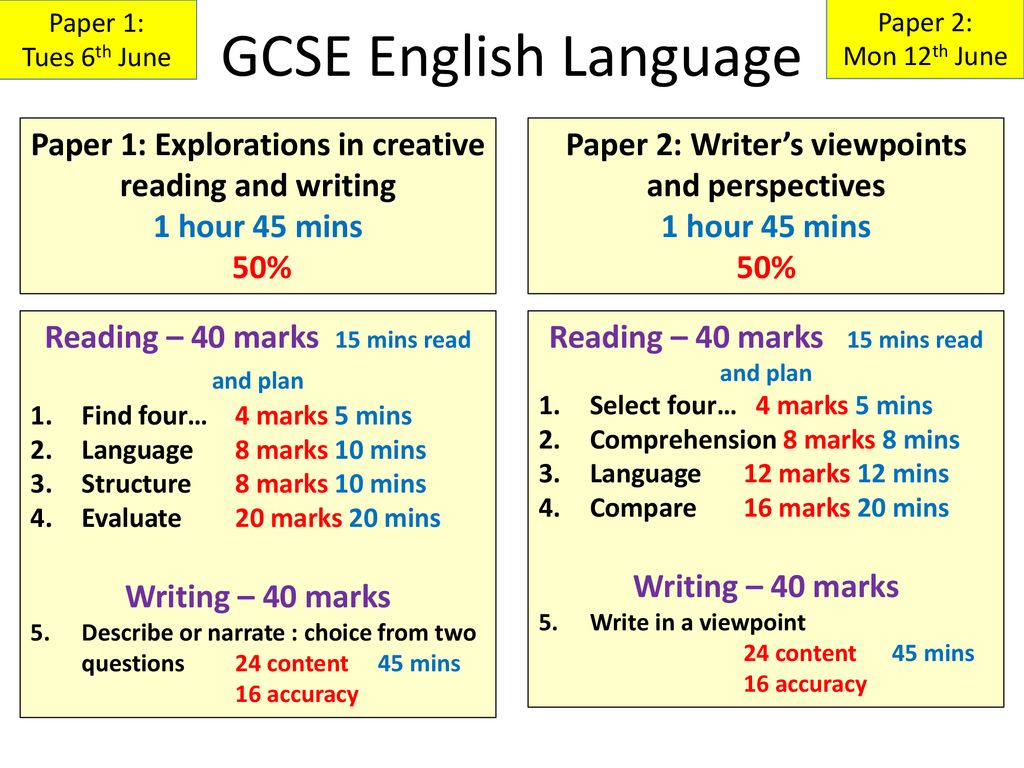 How To Write A Letter English Language Paper 2 How To Write A Letter English Language Paper 2